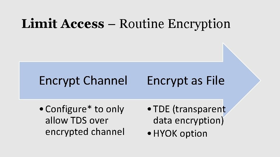 Limit Access – Routine Encryption Encrypt Channel Encrypt as File • Configure* to only