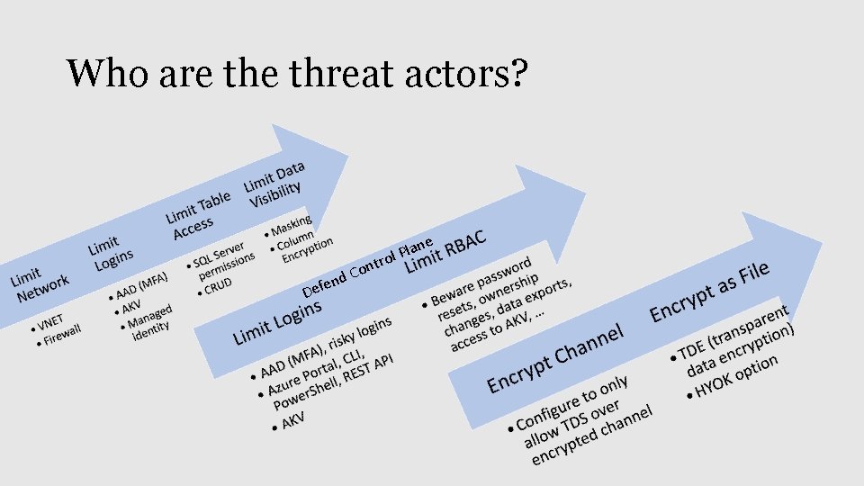 Who are threat actors? e o lan P l ntro D d. C n