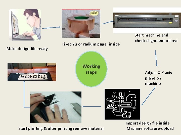 Make design file ready Fixed cu or radium paper inside Working steps Start printing