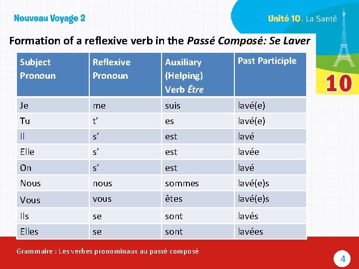 Formation of a reflexive verb in the Passé Composé: Se Laver Subject Pronoun Reflexive