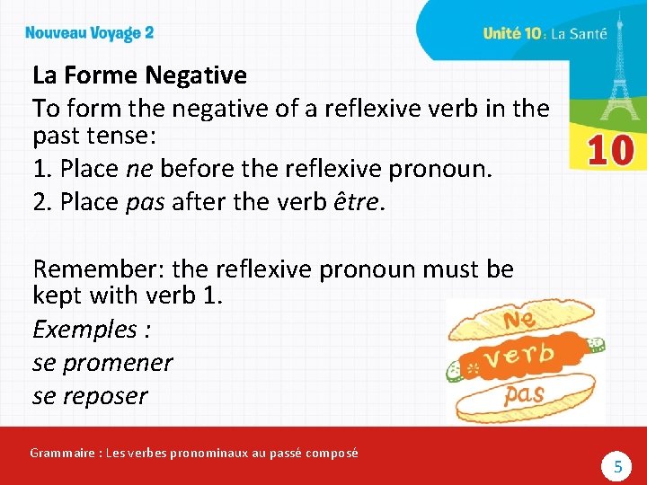 La Forme Negative To form the negative of a reflexive verb in the past
