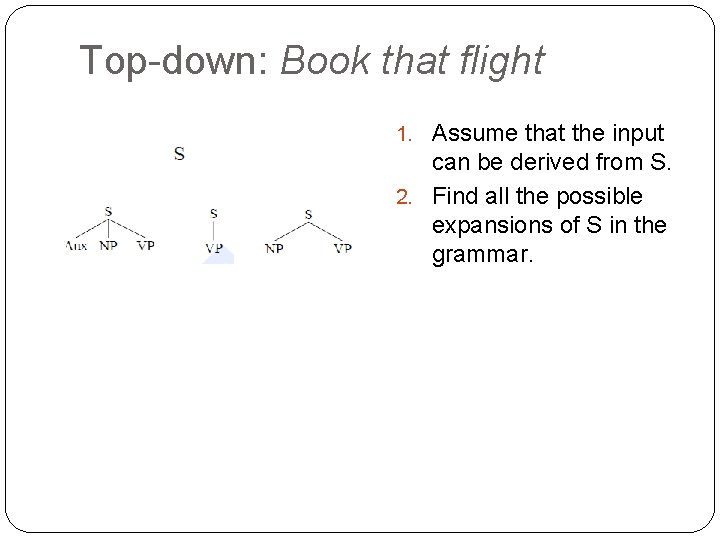 Top-down: Book that flight 1. Assume that the input can be derived from S.