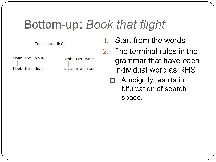 Bottom-up: Book that flight 1. Start from the words 2. find terminal rules in