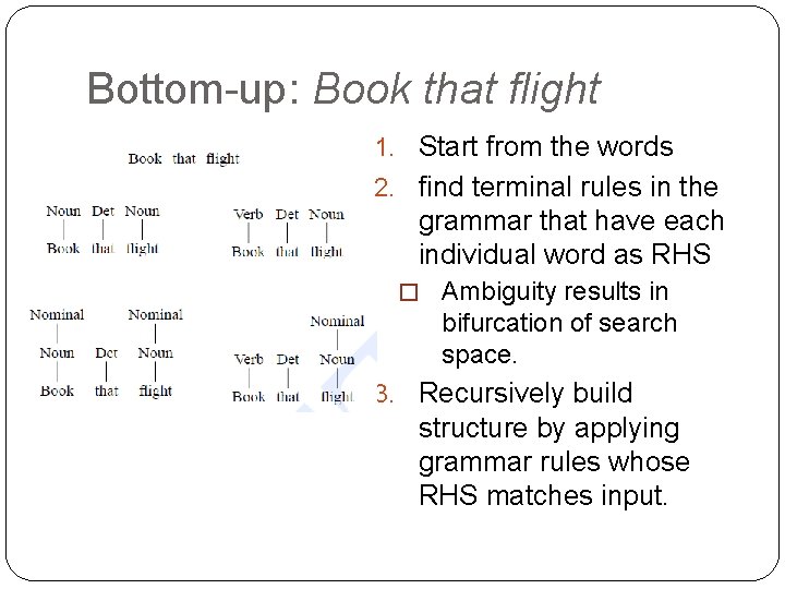 Bottom-up: Book that flight 1. Start from the words 2. find terminal rules in