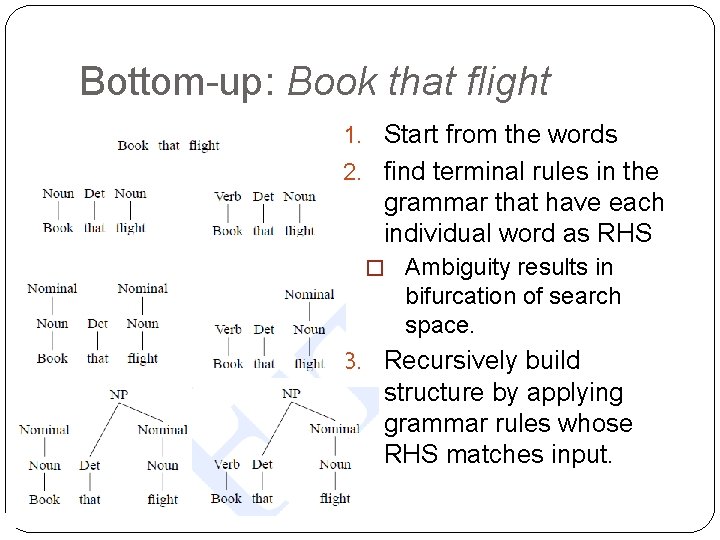 Bottom-up: Book that flight 1. Start from the words 2. find terminal rules in