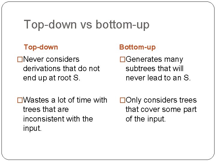 Top-down vs bottom-up Top-down �Never considers Bottom-up �Generates many derivations that do not end