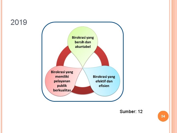 2019 Sumber: 12 34 