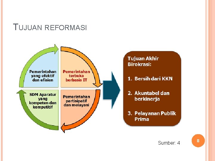 TUJUAN REFORMASI Sumber: 4 8 