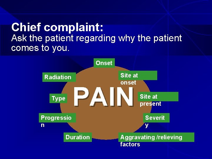 Chief complaint: Ask the patient regarding why the patient comes to you. Onset Radiation
