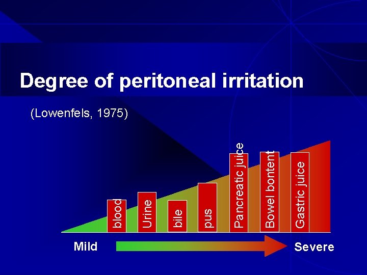Mild Gastric juice Bowel bontent Pancreatic juice pus bile Urine blood Degree of peritoneal