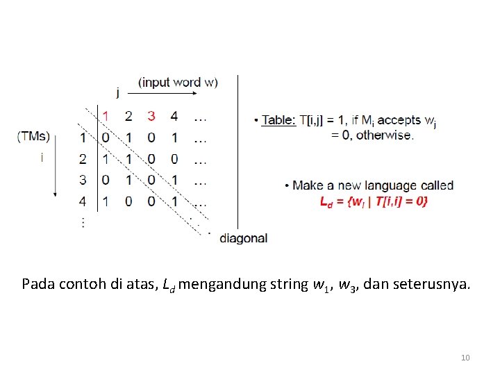 Pada contoh di atas, Ld mengandung string w 1, w 3, dan seterusnya. 10