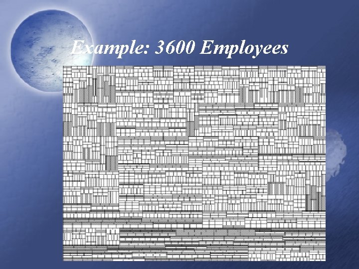 Example: 3600 Employees 