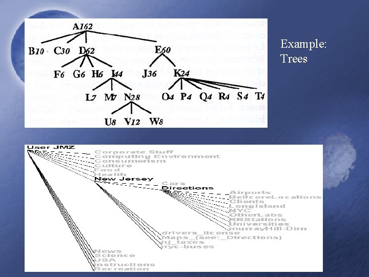 Example: Trees 