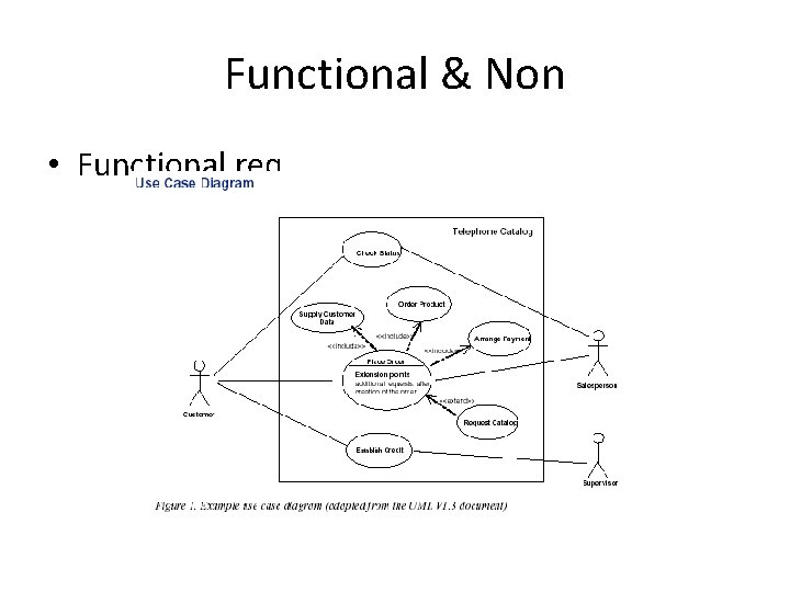 Functional & Non • Functional req. 