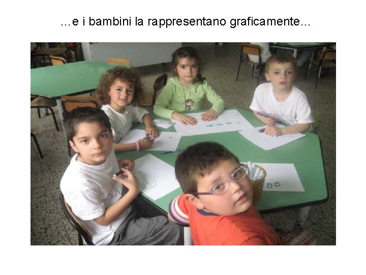 …e i bambini la rappresentano graficamente… 