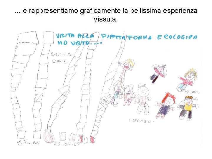 …. e rappresentiamo graficamente la bellissima esperienza vissuta. 