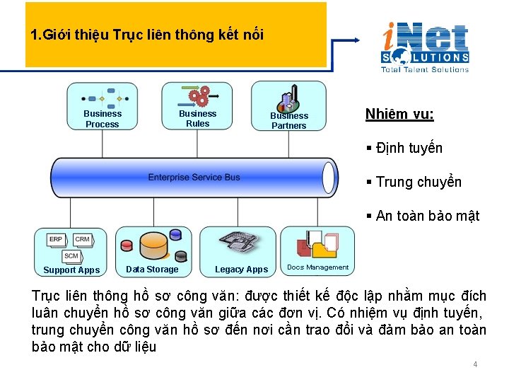 1. Giới thiệu Trục liên thông kết nối Business Rules Business Process Business Partners