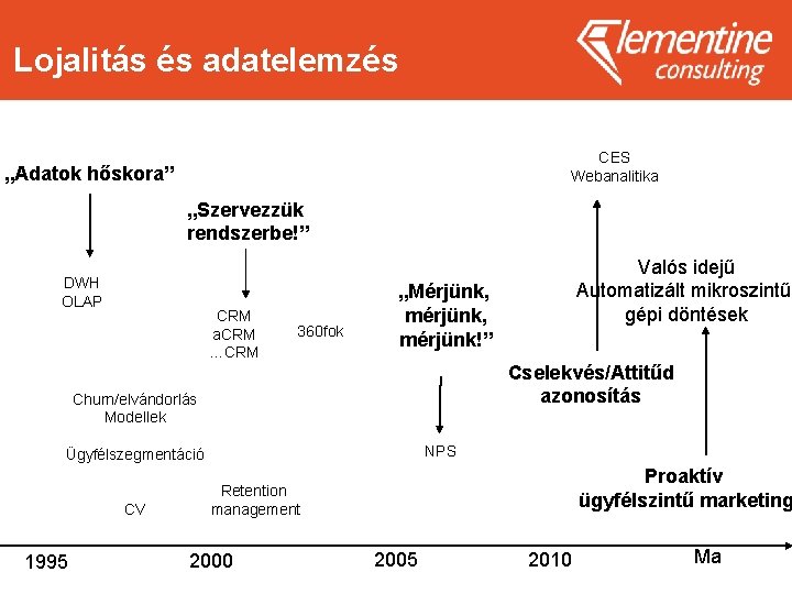 Lojalitás és adatelemzés CES Webanalitika „Adatok hőskora” „Szervezzük rendszerbe!” DWH OLAP CRM a. CRM