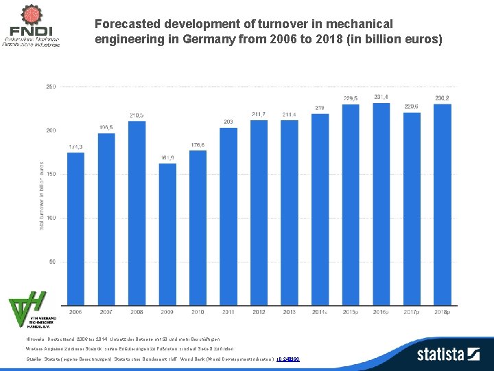 Forecasted development of turnover in mechanical engineering in Germany from 2006 to 2018 (in