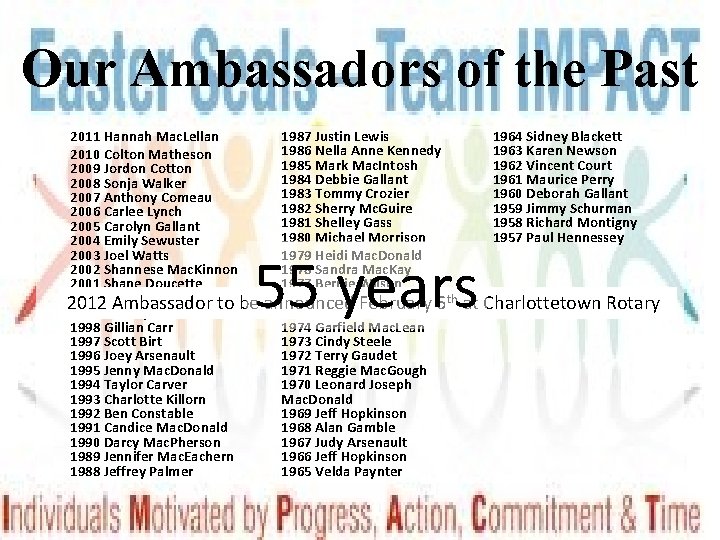 Our Ambassadors of the Past 1987 Justin Lewis 1964 Sidney Blackett 2011 Hannah Mac.