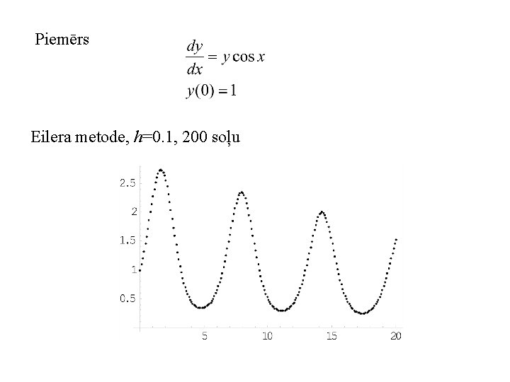 Piemērs Eilera metode, h=0. 1, 200 soļu 