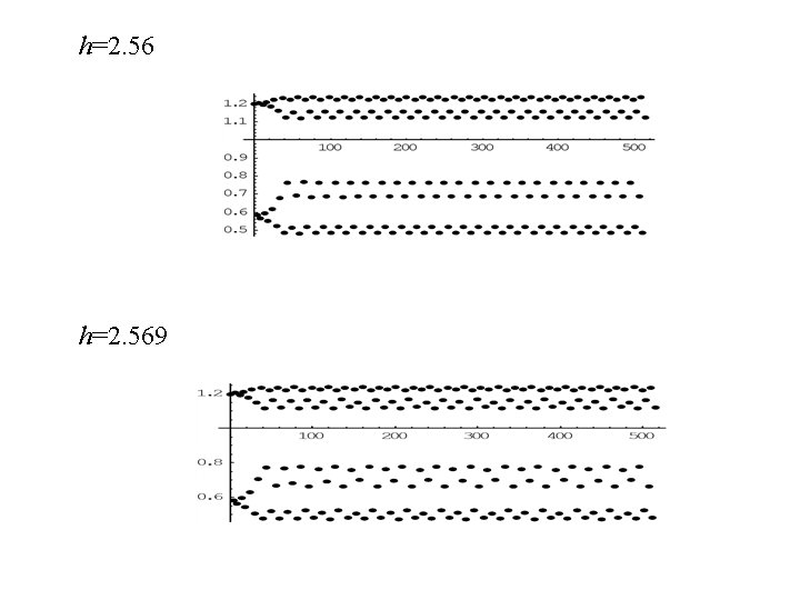 h=2. 569 