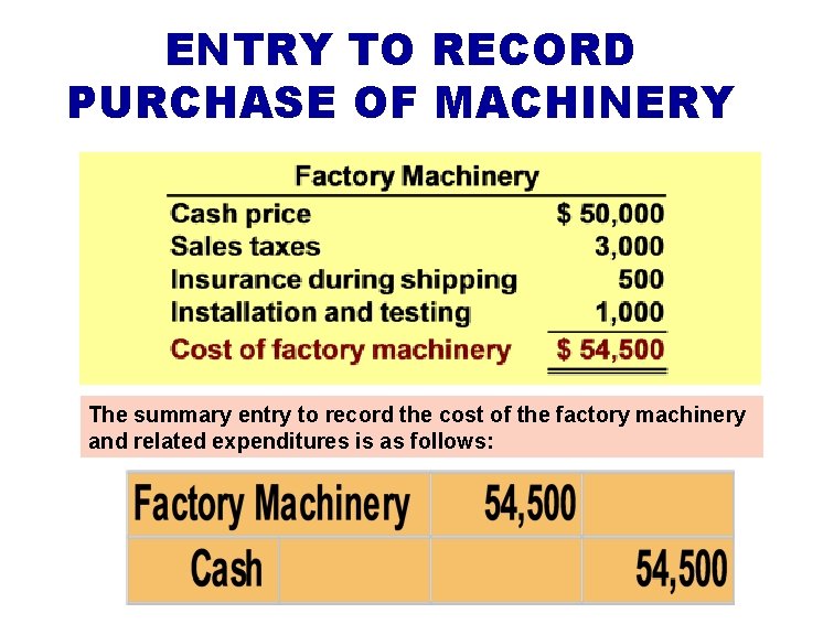 ENTRY TO RECORD PURCHASE OF MACHINERY The summary entry to record the cost of