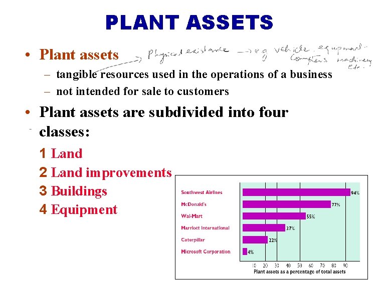 PLANT ASSETS • Plant assets – tangible resources used in the operations of a