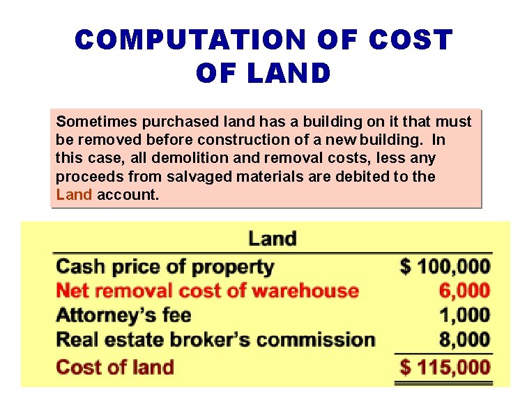 COMPUTATION OF COST OF LAND Sometimes purchased land has a building on it that