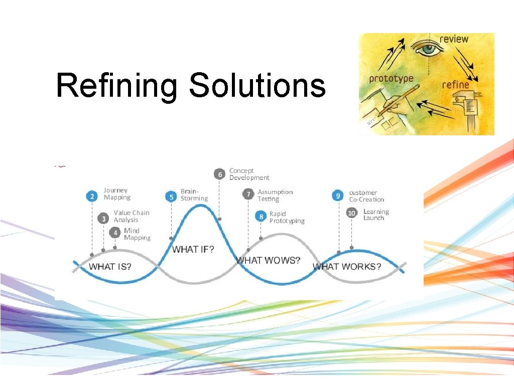 Refining Solutions 