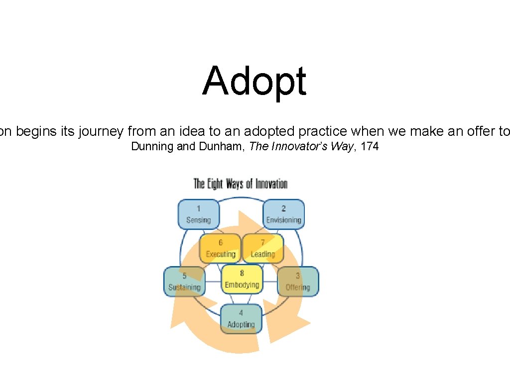 Adopt on begins its journey from an idea to an adopted practice when we
