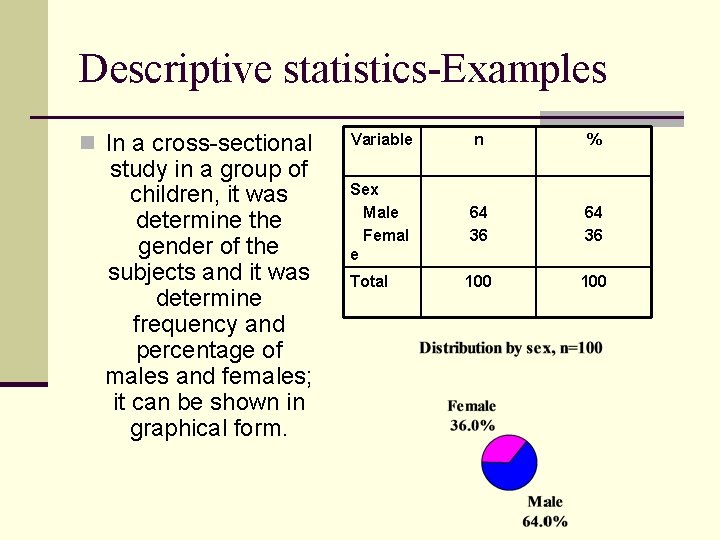 Descriptive statistics-Examples n In a cross-sectional study in a group of children, it was