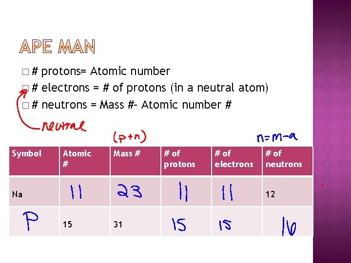 �# protons= Atomic number � # electrons = # of protons (in a neutral