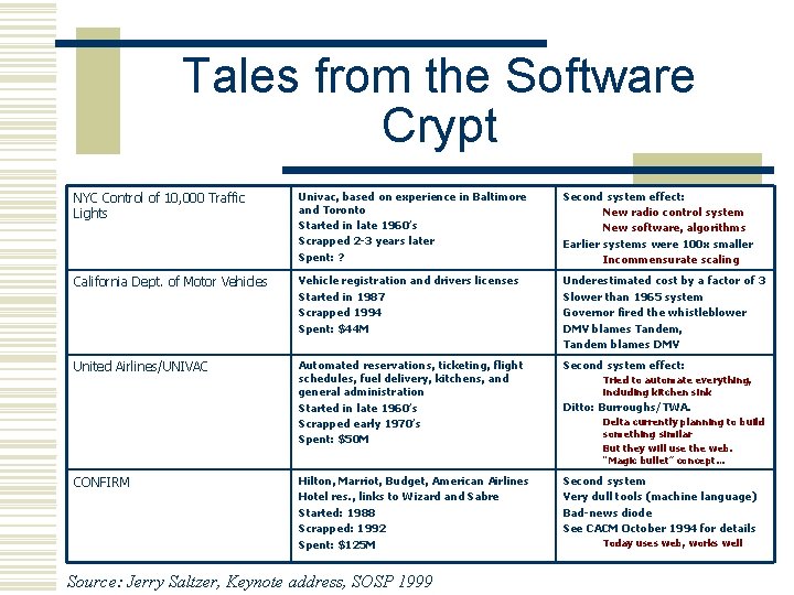 Tales from the Software Crypt NYC Control of 10, 000 Traffic Lights Univac, based