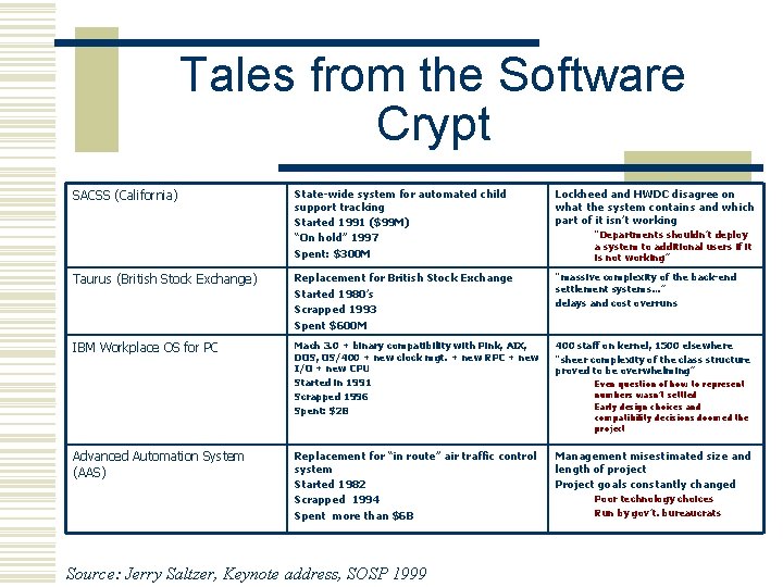 Tales from the Software Crypt SACSS (California) State-wide system for automated child support tracking