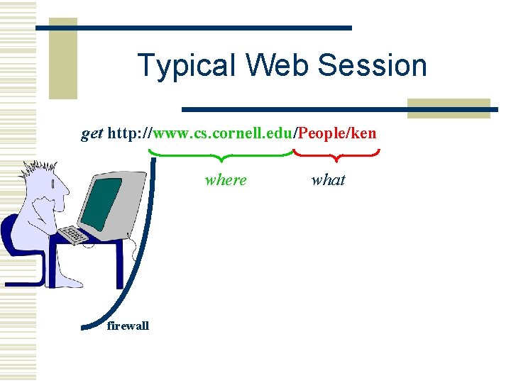 Typical Web Session get http: //www. cs. cornell. edu/People/ken where firewall what 