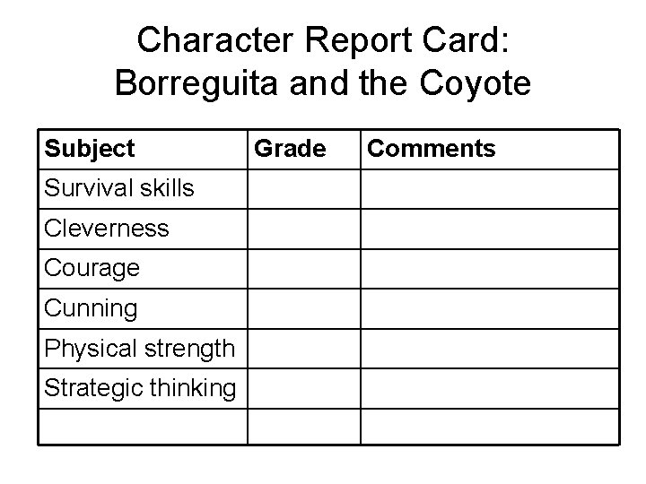 Character Report Card: Borreguita and the Coyote Subject Survival skills Cleverness Courage Cunning Physical
