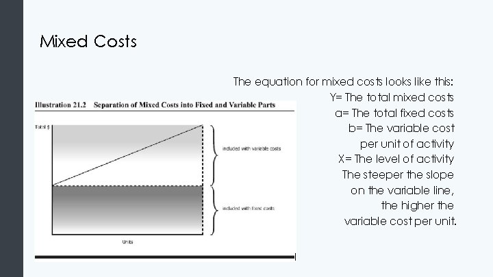 Mixed Costs The equation for mixed costs looks like this: Y= The total mixed