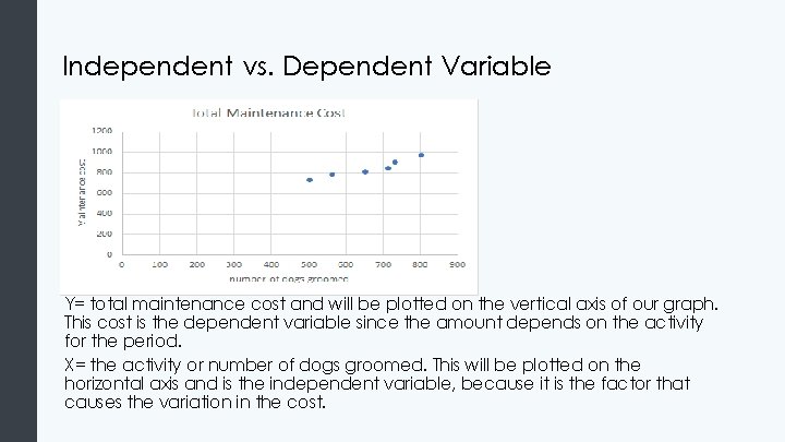 Independent vs. Dependent Variable Y= total maintenance cost and will be plotted on the