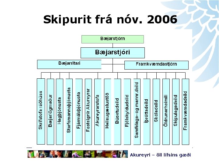 Skipurit frá nóv. 2006 Akureyri – öll lífsins gæði 