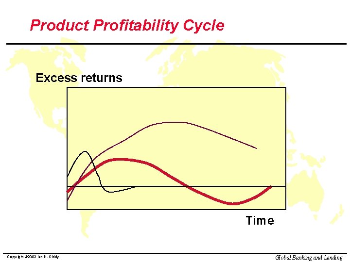 Product Profitability Cycle Excess returns Time Copyright © 2003 Ian H. Giddy Global Banking
