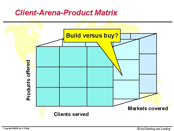 Client-Arena-Product Matrix Products offered Build versus buy? Markets covered Clients served Copyright © 2003