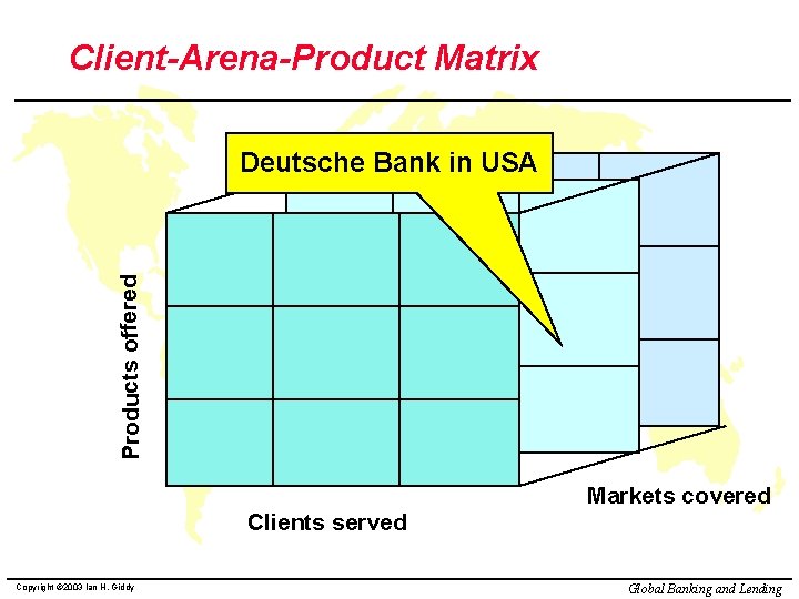 Client-Arena-Product Matrix Products offered Deutsche Bank in USA Markets covered Clients served Copyright ©