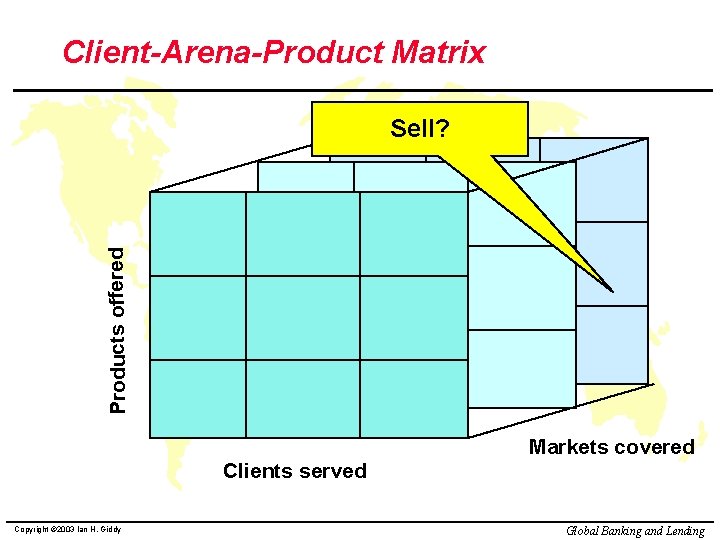 Client-Arena-Product Matrix Products offered Sell? Markets covered Clients served Copyright © 2003 Ian H.