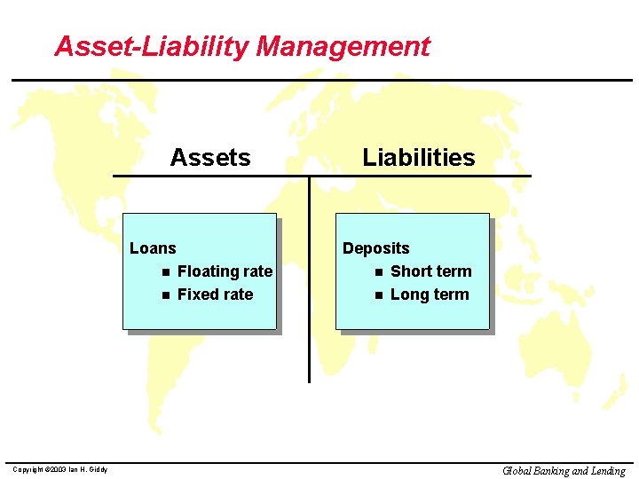 Asset-Liability Management Assets Loans n n Copyright © 2003 Ian H. Giddy Floating rate