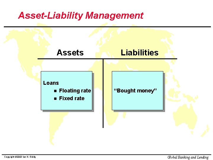 Asset-Liability Management Assets Liabilities Loans n n Copyright © 2003 Ian H. Giddy Floating