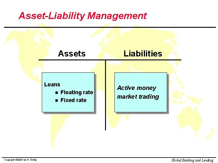 Asset-Liability Management Assets Loans n n Copyright © 2003 Ian H. Giddy Floating rate