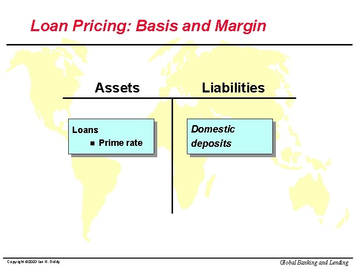 Loan Pricing: Basis and Margin Assets Loans n Copyright © 2003 Ian H. Giddy
