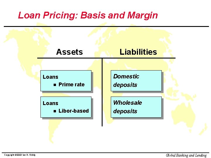 Loan Pricing: Basis and Margin Assets Prime rate Domestic deposits Libor-based Wholesale deposits Loans