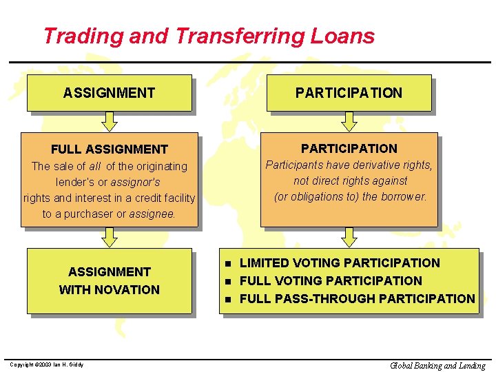 Trading and Transferring Loans ASSIGNMENT PARTICIPATION FULL ASSIGNMENT PARTICIPATION The sale of all of
